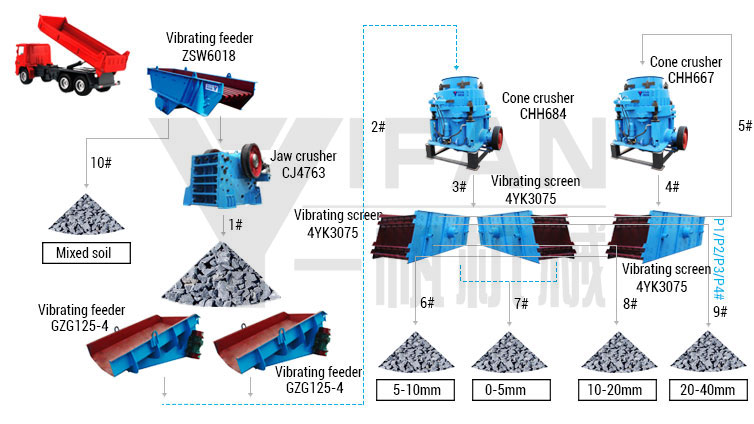 (600--800TPH) Hard Rock.jpg